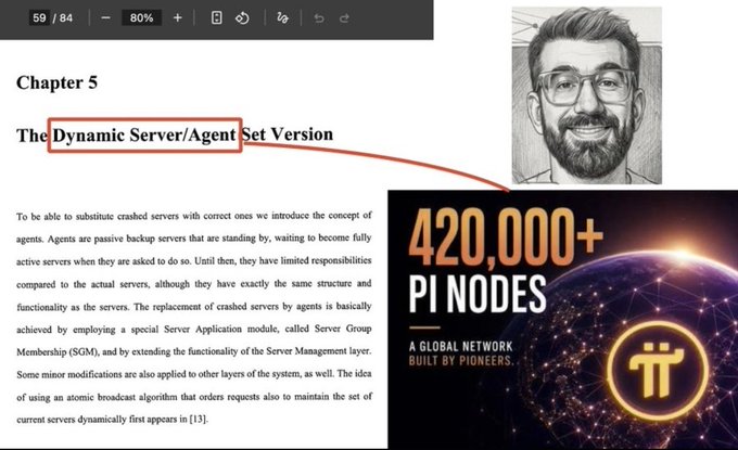 The image shows page 59/84 of a document titled "Chapter 5: The Dynamic Server/Agent Set Version," explaining how backup agents can substitute crashed servers using a Server Application Module and Server Group Membership (SGM), with handwritten annotations circling "Dynamic" and a sketched portrait of a bearded man in the corner. Below is a graphic reading "420,000+ PI NODES - A GLOBAL NETWORK BUILT BY PIONEERS" with a Pi cryptocurrency symbol, illustrating how Nicolas's 2004 thesis on dynamic server/agent replacement principles foreshadows Pi Network's decentralized architecture of 420,000+ nodes run by permissionless participants worldwide.