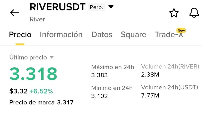 A cryptocurrency price page showing RIVERUSDT (River) trading at 3.318 ($3.32) with a 6.52% increase, displaying 24h high/low and volume statistics in Spanish.