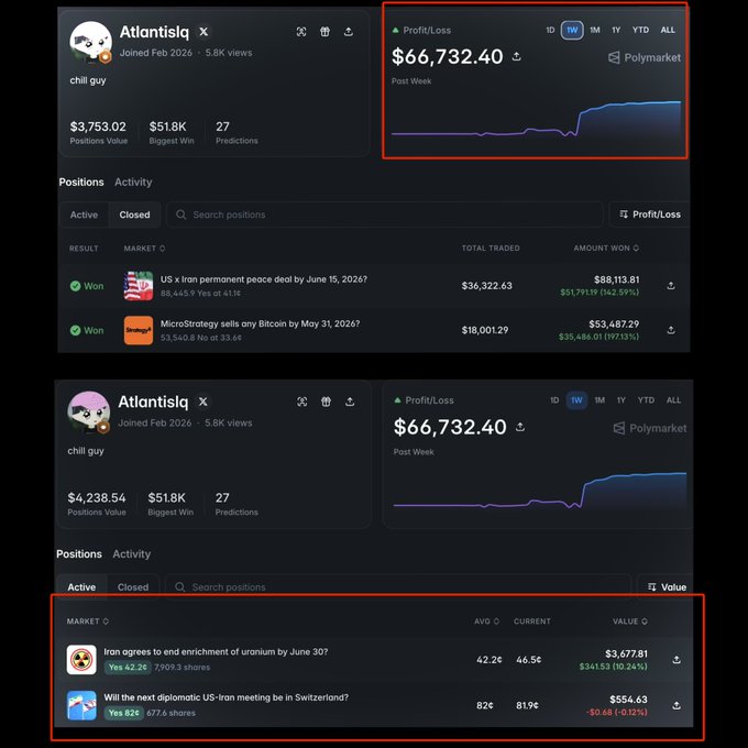 The image shows a screenshot of an account named "Atlantislq" with several options displayed, including a stock chart that displays the progress of the US-Iran peace deal between January 1st and June 30th. The screen also provides a summary of two closed calls made by an individual within this account, which are related to Bitcoin's value on different days: one is +$51,791 (142%), while the other is -$35,486 (197%). Additionally, there is an overlay of a quote for the post "I've been watching @Atlantislq since the red days. Two closed calls: → YES on US-Iran peace deal at  41¢          → NO on MicroStrategy selling Bitcoin at  33¢          
                            → +$51,791 (142%)