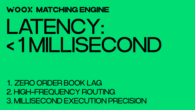 A green promotional graphic for the WOOX Matching Engine highlighting 'LATENCY: <1 MILLISECOND' with three features: zero order book lag, high-frequency routing, and millisecond execution precision.