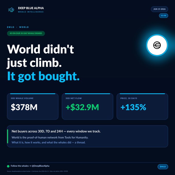 The image shows a screenshot of a website about cryptocurrencies that includes information and statistics related to Bitcoin prices. The website features an eye-catching blue background with white text elements providing details about the Bitcoin market, such as the price and volume changes over time. The title "World didn't just climb - It got bought." is displayed prominently at the top, indicating a connection between the cryptocurrency world and the concept of climbing or progressing in this digital currency space. Additionally, there are links provided for further information on the website.