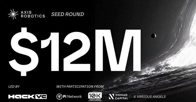 An announcement graphic for 'AXIS ROBOTICS' Seed Round showing '$12M' in large text, led by 'HACK VC' with participation from 'Pi Network', '10K VENTURES', 'NOMAD CAPITAL', and various angels, set against a black-and-white space/planet background.