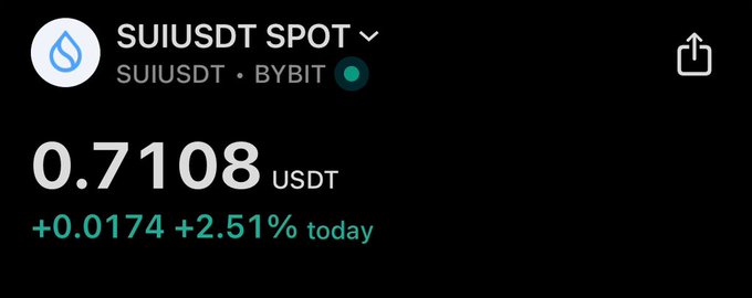 The image features a screenshot of a phone's home screen with several icons. On the left side, there are three main icons - one for suiuudt dot spot, another for suiuudt bybit, and a third for suiuudt at $5. The right side shows two smaller icons: 0.71 and +0.71. In addition to these, there is an image of water droplets in the top left corner, possibly representing rainfall or some other weather-related detail.
