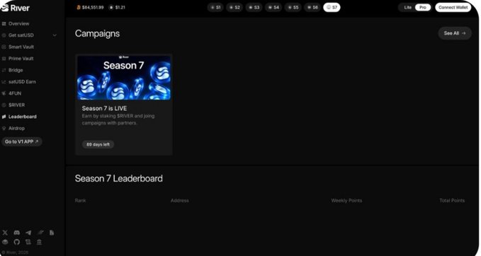 A dark-themed River cryptocurrency platform dashboard showing 'Season 7 is LIVE' campaign for $RIVER token with 65 days remaining, including navigation options like Overview, satUSD, Smart Vault, Prime Vault, Bridge, and satUSD Earn.