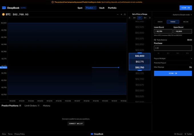 A screenshot of the DeepBook prediction trading interface on Sui showing a BTC prediction chart at $82,768.93 with options to set price ranges and place bets, noting that the protocol has temporarily paused trading.