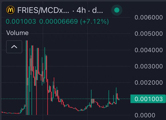 A candlestick chart of the FRIES/MCDX trading pair showing a price of 0.001003 and 0.00006669 with a +7.12% change on a 4-hour timeframe.