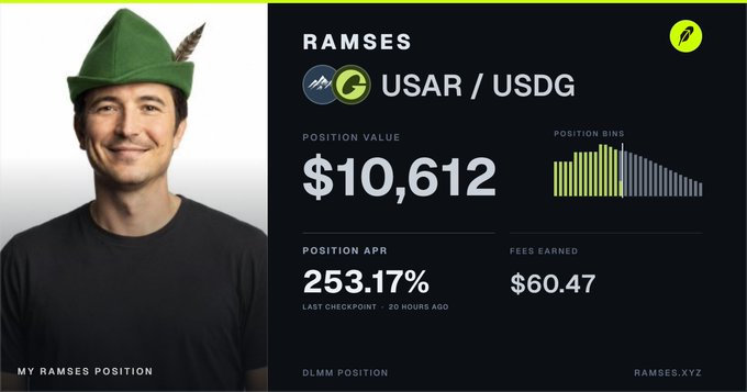 A crypto dashboard displaying a profile photo of a smiling man wearing a Robin Hood-style hat, with position details for "RAMSES" showing "USAR / USDG", a Position Value of "$10,612", a Position APR of "253.17%", and Fees Earned of "$60.47".