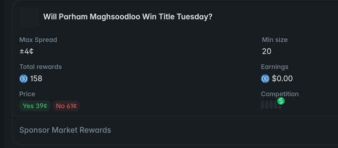 A Polymarket prediction card showing the market "Will Parham Maghsoodloo Win Title Tuesday?" with a 39¢ Yes / 61¢ No price, max spread of ±4¢, minimum size of 20 shares, and 158 total rewards (depicted as coins), highlighting the zero/low competition liquidity farming opportunity mentioned in the post.