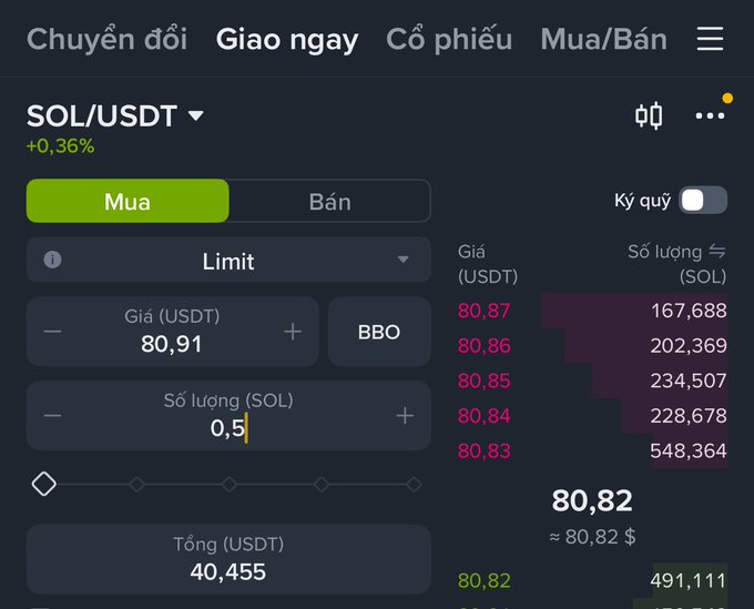 The image shows a Binance trading interface for the SOL/USDT pair, where a user has placed a limit buy order for 0.5 SOL at a price of 80.91 USDT, totaling 40.455 USDT. This aligns with the post, which describes a strategy of buying 0.5 SOL weekly to accumulate the asset while waiting for an uptrend amid a strong market.