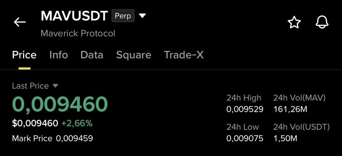 The image displays the price of MAVUSDT at $0.009460, up 2.66%, with a 24h volume of 161.26M MAV, which aligns with the "$MAV bullish" post.