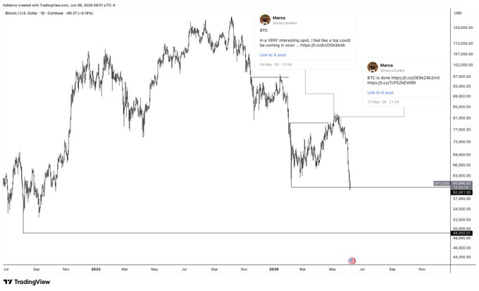The image shows a screenshot of a chart displaying cryptocurrency prices over time, with Bitcoin's price being highlighted at $49,000. The graph and the text above it indicate that this specific cryptocurrency was last seen for sale for $49,000 on April 1st, 2009.
