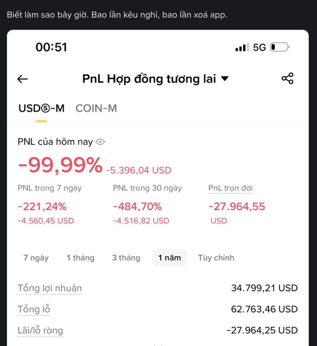 Screenshot of a futures PnL dashboard showing severe losses: -99.99% today (-5,396.04 USD), -27,964.55 USD lifetime, with Vietnamese caption about not knowing what to do anymore.