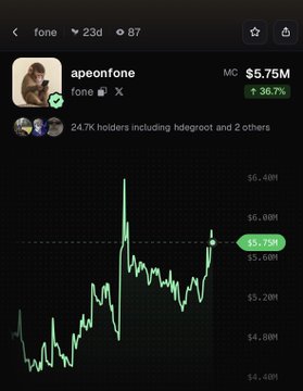 A screenshot from a crypto tracking app shows the token "fone" with ticker $fone, displaying a market cap of $5.75M and a 36.7% gain over 24 hours. The accompanying chart visually confirms the post's claim, with the green price line spiking upward and a label showing "$5.75M" at its peak, supporting the statement that $fone is rallying.