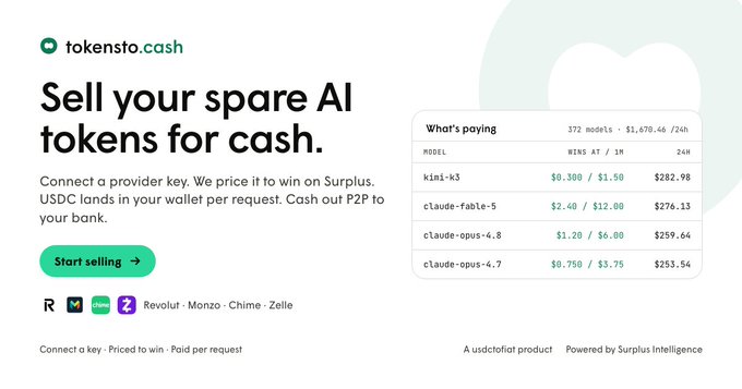 The image shows a landing page for tokensto.cash, titled "Sell your spare AI tokens for cash," advertising a service that connects provider keys to price spare tokens on Surplus, with USDC payouts via Base and cash-out options through Revolut, Monzo, Chime, and Zelle. A pricing table displays rates for models like kimi-k3 ($0.30/$1.50, $282.98/24h) and claude-fable-5 ($2.40/$12.00, $276.33/24h), aligning with the post's message about monetizing extra AI token subscriptions through Surplus, Base, and Peer P2P.