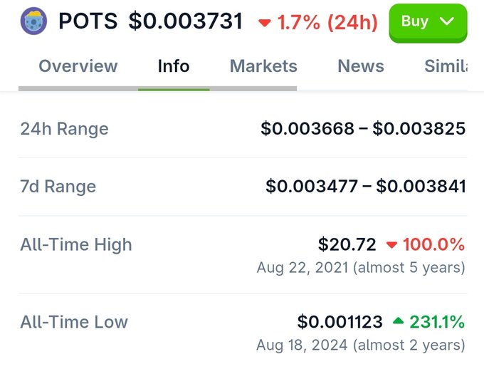 The image shows a screenshot of a spreadsheet with stock data for Pot Stocks, listed with prices for various days. The image includes a green header that reads "POTS $0.003731 - 1.7% (24h Range)". At the bottom of the screen, there is a post titled "Pot Stocks Airdrop from 2021, I didn't sell because I was bullish."