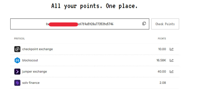 A dashboard titled 'All your points. One place.' displays a partially redacted wallet address and lists point balances for protocols: checkpoint exchange (10.00), blockscout (16.58K), jumper exchange (40.00), and solv finance (2.08).