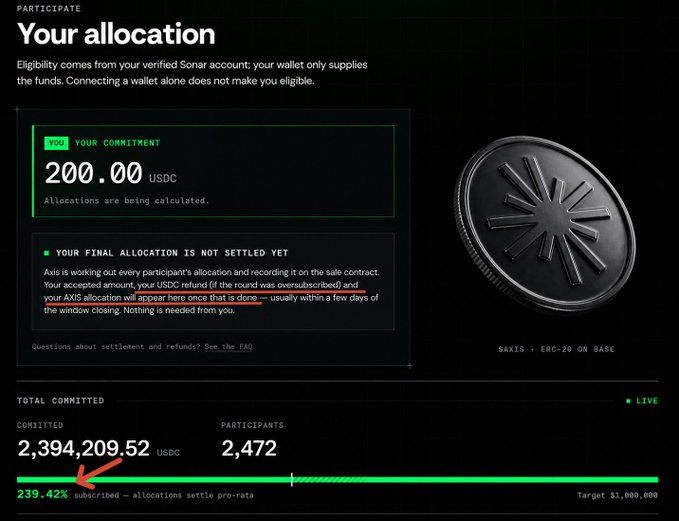 A crypto allocation page showing a commitment of 200.00 USDC, with total committed of 2,394,209.52 USDC and 239.42% subscribed, featuring a $AXIS ERC-20 token on Base coin graphic.