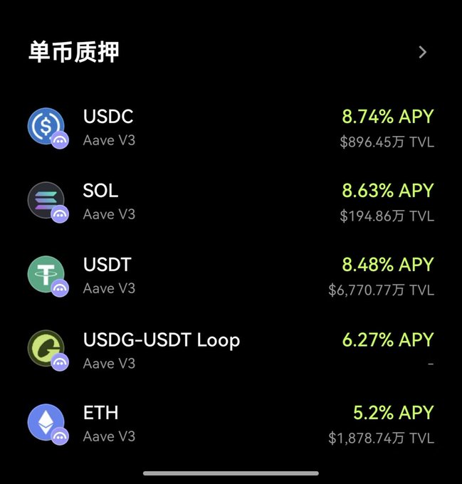 A dark-themed mobile app screen showing single-asset staking ('单币质押') yields on Aave V3, listing USDC (8.74% APY), SOL (8.63% APY), USDT (8.48% APY), USDG-USDT Loop (6.27% APY), and ETH (5.2% APY) along with their TVLs.