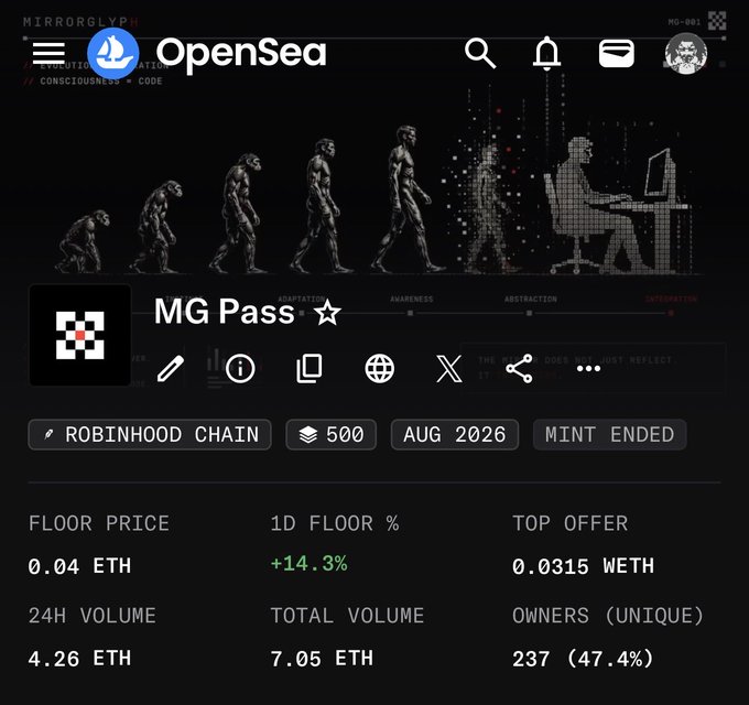 An OpenSea NFT listing page for 'MG Pass' showing a floor price of 0.04 ETH, 24H volume of 4.26 ETH, and 237 unique owners on Robinhood Chain.