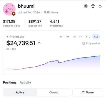 The image shows a Polymarket profile for user "bhuumi," displaying an all-time profit of $24,739.51 from 4,641 predictions, with a steadily rising purple/blue profit curve chart. It visually illustrates the success of the strategy mentioned in the post—betting "No" on exact temperature predictions in cities like Miami, Manila, and Busan—earning small returns like 97¢, 94¢, and 99¢ per winning bet that compounded into nearly $25K in total profit.