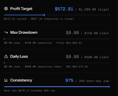!" How Does @FundingPredicts Work for Polymarket? this is a prop firm that lets prediction market traders access bigger capital after passing an evaluation main reasons to try: - u only pay a one-time challenge fee and don'r risk your own money during the evaluation - all". This phrase is inside a black box, and there's also a title above it. The image seems to be a screenshot or a part of a presentation about @FundingPredicts' offerings, which explains how traders can access bigger capital after passing an evaluation process with multiple reasons, like avoiding their own risk during the challenge.