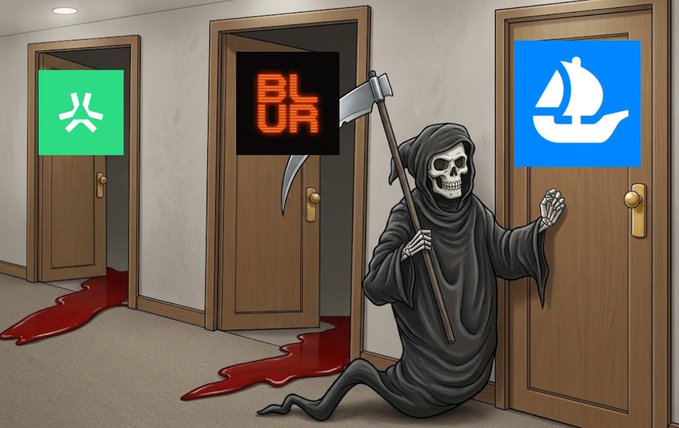 A grim reaper stands in a hallway holding a scythe before three doors labeled with the logos of Blur, Blast, and OpenSea, with blood trailing out from under the Blur and Blast doors to symbolize their shutdowns, leaving OpenSea as the last remaining marketplace competitor. The illustration visually represents the post's message about Blur and Blast shutting down, leaving OpenSea dominant in the NFT marketplace space.