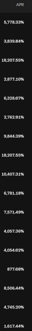 A black screen displaying a list of percentage figures in white text under the header 'APR', including values such as 5,778.33%, 3,839.84%, and 18,207.55%.