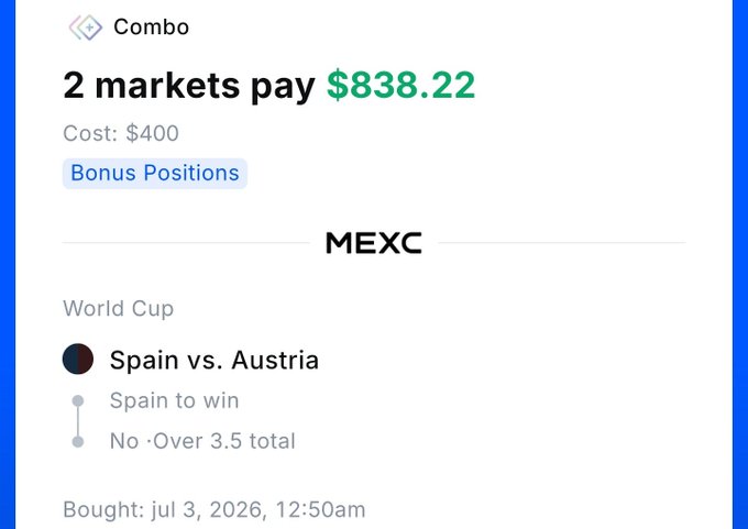 The image shows a winning sports prediction combo ticket from MEXC, where 2 markets paid out $838.22 on a $400 wager. The bet included a Bonus Positions combo on the World Cup match between Spain and Austria, predicting Spain to win with the total staying under 3.5 goals, purchased on July 3, 2026.