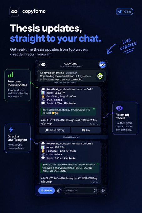 A promotional graphic for 'copyfomo' displays 'Thesis updates, straight to your chat' and features a Telegram chat interface showing crypto trading updates with messages about 'PoorGoat' and 'CATE'.