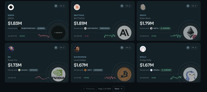 A dark-themed cryptocurrency dashboard displaying six token cards including SOROK ($1.83M), BRUTHOLE BUTTHOLE ($1.81M), BROCK ($1.79M), SBI ($1.73M), SEVENHODE ($1.67M), and SPOOLY ($1.67M).