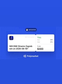 A screenshot of a Polymarket prediction card displays a $300 bet placed on "GNK Dinamo Zagreb" to win on 2026-08-18, with odds showing 57% for Yes and 43% for No. The image supports the post by visualizing the author's confidence in Dinamo Zagreb, referencing the prediction platform mentioned in the caption.