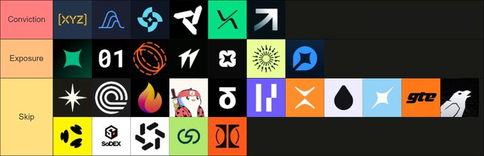 The image shows a list of logos arranged vertically with each logo occupying its own column. The logos include various companies such as Airdrop, TGE performance, Product Conviction, @tradexyz, @variational_io, @pacifica_fi, @nadoHQ, and @risextrade. The post is titled "My current perp dex rankings heading into the second half of 2026." This suggests that the image might be a part of an ongoing ranking or comparison of logos in the industry.