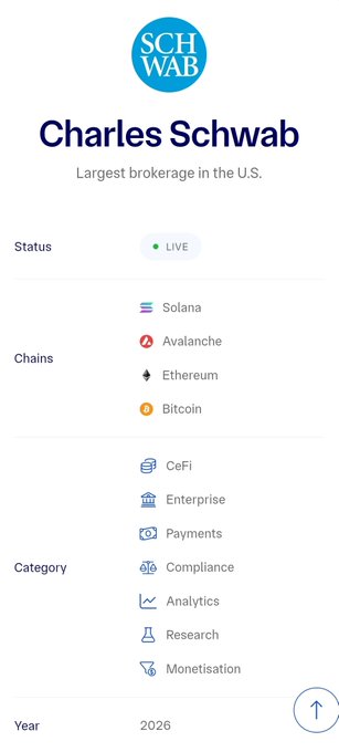 An information card for Charles Schwab, described as the 'Largest brokerage in the U.S.', listing supported chains like Solana, Avalanche, Ethereum, and Bitcoin, with a live status and 2026 year tag.