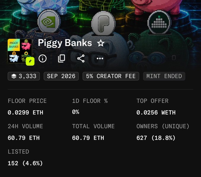 A screenshot of the Piggy Banks NFT collection page on OpenSea, showing a floor price of 0.0299 ETH, 24H volume of 60.79 ETH, and a supply of 3,333 with mint ended—reflecting the post's commentary about the project's surprising traction after minting at 0.01 ETH.