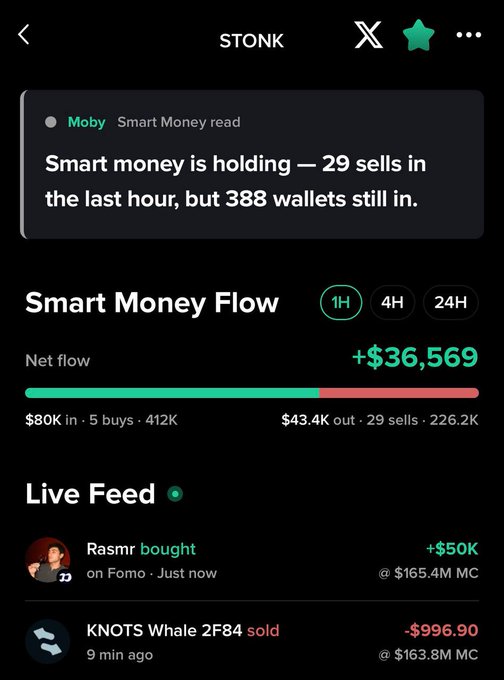 A mobile app screenshot for 'STONK' showing a Moby 'Smart Money read' ('Smart money is holding — 29 sells in the last hour, but 388 wallets still in.'), 'Smart Money Flow' with a net flow of '+$36,569', and a 'Live Feed' listing 'Rasmr bought on Fomo +$50K @ $165.4M MC' and 'KNOTS Whale 2F84 sold -$996.90 @ $163.8M MC'.