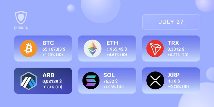 A Guarda crypto wallet dashboard dated July 27 showing prices for BTC ($65,167.83, +1.29%), ETH ($1,965.45, +4.61%), TRX ($0.3312, +0.27%), ARB ($0.08189, -0.81%), SOL ($76.32, +1.98%), and XRP ($1.10, +0.76%).