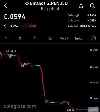The image shows a close-up view of a stock chart, with black lines representing the price movement of a particular cryptocurrency over time. The chart shows a downward trend as the value of the cryptocurrency decreases. It has several points where the price drops sharply or remains relatively stable in certain periods. 

Around 0:56 on the image, there is text that appears to be part of a larger document. However, it does not provide any detailed information about the market or its performance related to the chart being displayed. The main focus seems to be on the stock chart itself and its downward trend within the cryptocurrency market context.