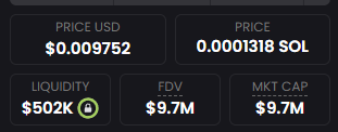 The image shows a cryptocurrency token's market data with a price of $0.009752 USD or 0.0001318 SOL, a liquidity of $502K, and both FDV and market cap at $9.7M. This appears to support the post's claim of a new trading opportunity promoted via the Telegram group "AlecoAlpha," showcasing the token's impressive metrics to entice potential investors.