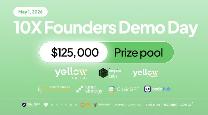 Promotional graphic for the 10X Founders Demo Day on May 1, 2026, featuring a $125,000 prize pool with sponsors including Yellow Capital, Inspira Labs, Yellow Network, Cointelegraph, Lunar Strategy, ChainGPT, Cede Hub, Starket, Draper, Rookhaus, Varys Capital, Funders, and Magnus Capital.