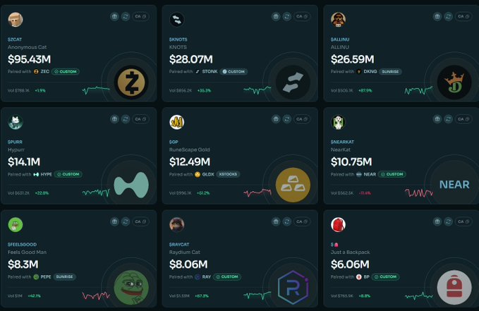 A cryptocurrency dashboard displays various tokens including ZCAT ($95.43M), $KNOTS ($28.07M), GALLINU ($26.59M), $PURR ($14.1M), $GOLD ($12.49M), and NEARKAT ($10.75M) with their respective price charts.