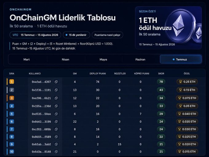 A leaderboard interface titled 'OnChainGM Liderlik Tablosu' showing rankings with ETH prize pools, in Turkish.