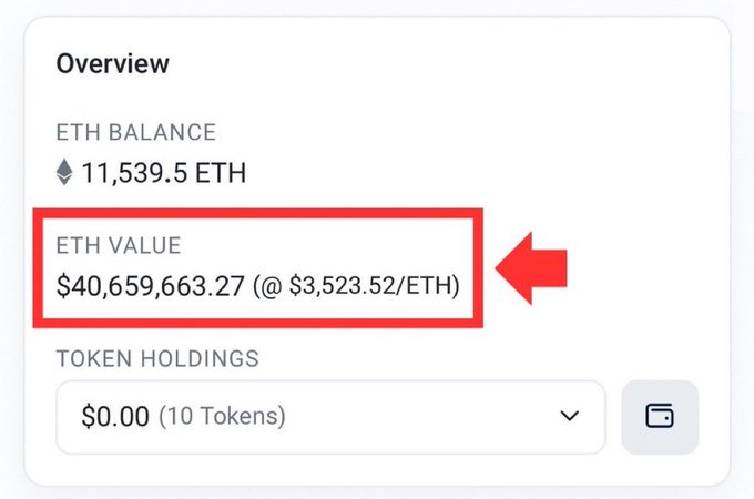 A crypto wallet overview shows “ETH BALANCE 11,539.5 ETH” and “ETH VALUE $40,659,663.27 (@ $3,523.52/ETH),” emphasized by a red box and arrow.