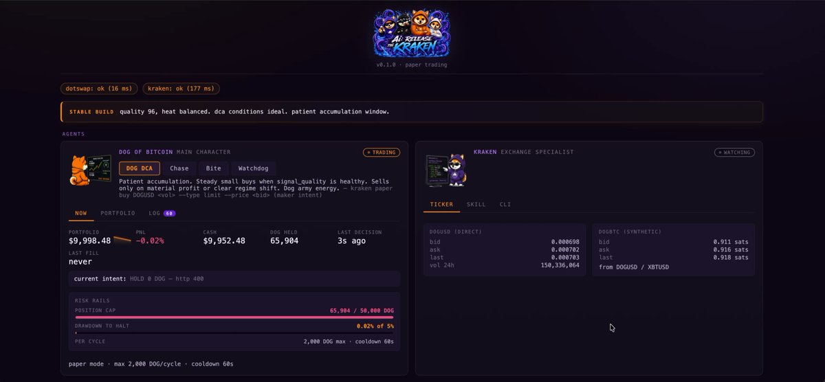 The image shows a webpage with a dark blue background. The main focus of the image is a graphic design featuring a cartoon dog logo that includes text and numbers. Below this, there are two columns - one displaying various types of stock photos, such as the "DOG AI" logo, and another column filled with different data points like "Dogs", "Articles", "Images", and "Stock Data". The post is titled "DOG AI: Release The Kraken v0.1", and it provides information about the current status of the program and includes a brief message that says "We now have a spread bar to help make quick". The overall image seems to depict an overview or progress report, giving a glimpse into the project being worked on in the background.