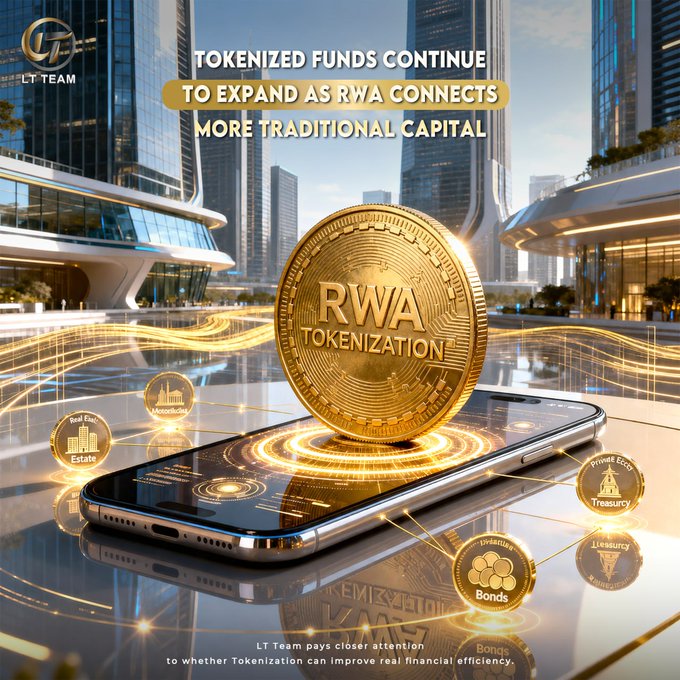 A futuristic cityscape features a gold “RWA Tokenization” coin hovering above a smartphone, with digital icons for real estate, bonds, treasury, and private equity. The headline reads, “Tokenized Funds Continue to Expand as RWA Connects More Traditional Capital,” reinforcing the post’s focus on on-chain money market funds, Ethereum-based assets, and institutional access to tokenized finance.