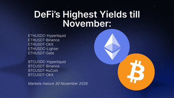 The graphic is titled "DeFi's Highest Yields till November" and lists ETH/USDC and BTC/USDC yield opportunities across platforms including Hyperliquid, Binance, OKX, Lighter, Gate, and KuCoin, with a note that "Markets mature 30 November 2026."

The image features Ethereum and Bitcoin logos, visually reinforcing the post's call to action for collecting spreads on $ETH and $BTC maturities through these top DeFi platforms.