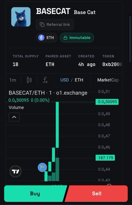 A screenshot of a cryptocurrency trading interface for the token 'BASECAT' on 'Immutable', showing a price chart and Buy/Sell buttons.