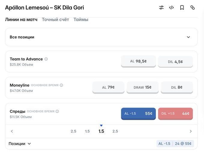 A sports betting interface in Russian for a match between "Apóllon Lemesou" and "SK Dila Gori," showing odds for Team to Advance, Moneyline, and Spread markets.