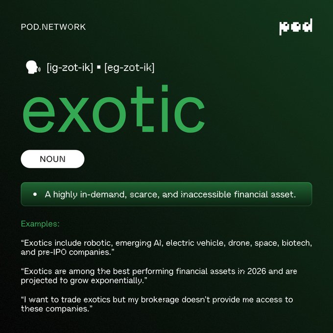 A dark green graphic from POD.NETWORK presents the word "exotic" in large green text, defining it as a noun meaning "a highly in-demand, scarce, and inaccessible financial asset," with examples highlighting its use in referencing sectors like robotics, AI, EVs, and biotech, along with the phonetic pronunciations [ig-zot-ik] and [eg-zot-ik].