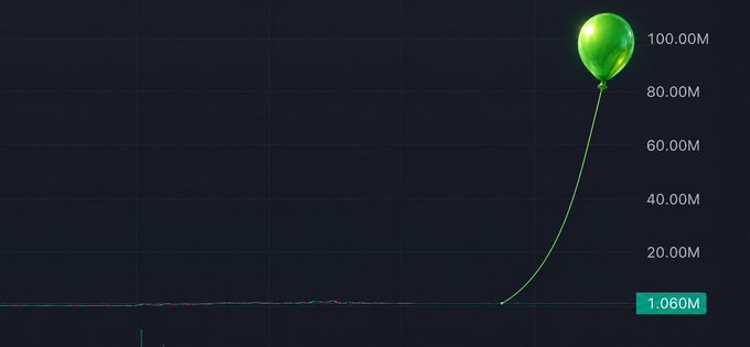 A line chart shows a dramatic upward curve, with a green balloon icon at the top reaching above 100.00M, while the current value marker reads 1.060M.