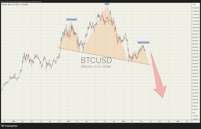 The image shows a graph of Bitcoin's price over time, with a downward trend indicated by a red arrow pointing downwards. The text "BTCUSD" is also present in the image. The caption below the image reads "Bitcoin update. Bulls look away Bears take a look." This suggests that the Bitcoin price has been decreasing and may be affected by market trends or events.